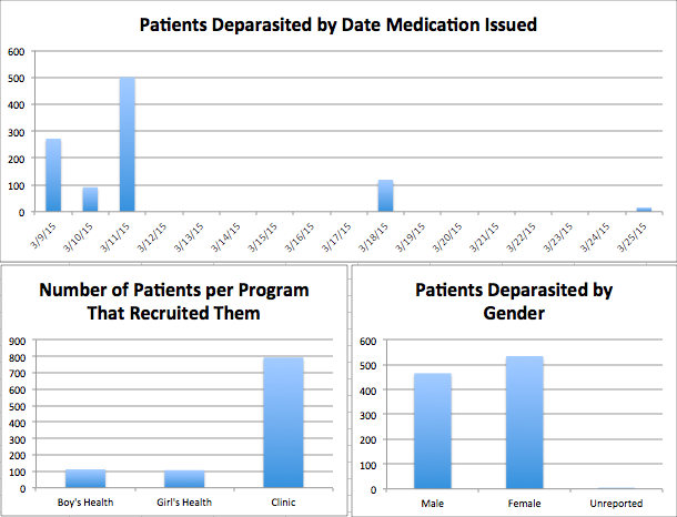 patient statistics